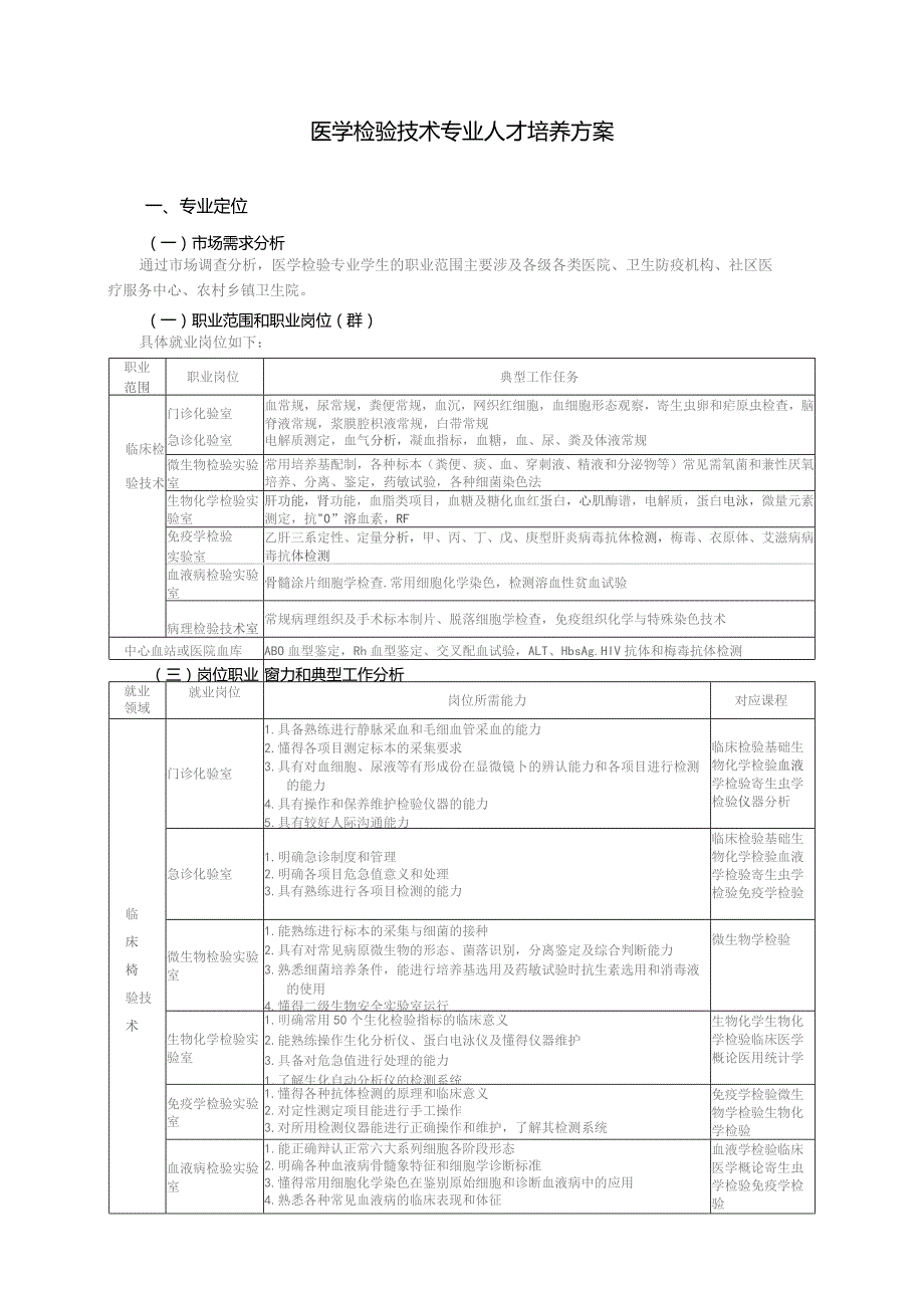 医学检验技术专业人才培养方案.docx_第1页