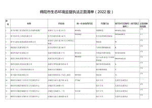 绵阳市生态环境监督执法正面清单2022版.docx