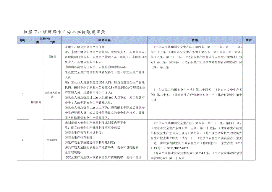 垃圾卫生填埋场生产安全事故隐患目录.docx_第1页