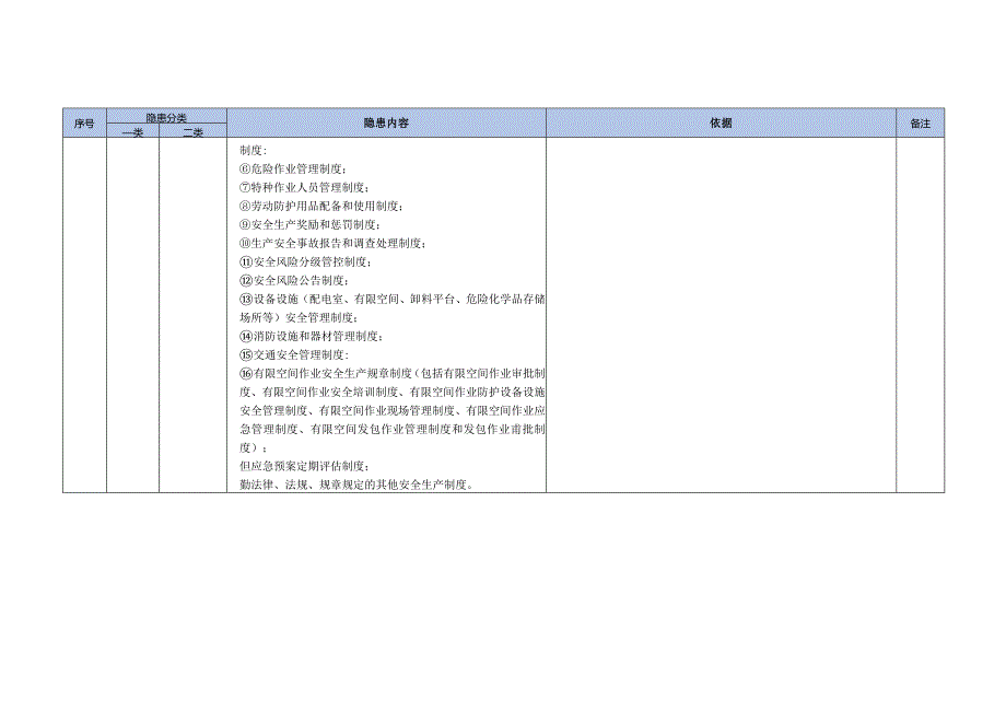 垃圾卫生填埋场生产安全事故隐患目录.docx_第2页