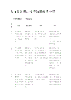 古诗鉴赏 表达技巧知识表解全套.docx