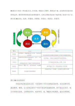 企业管理：5S现场管理注意点.docx