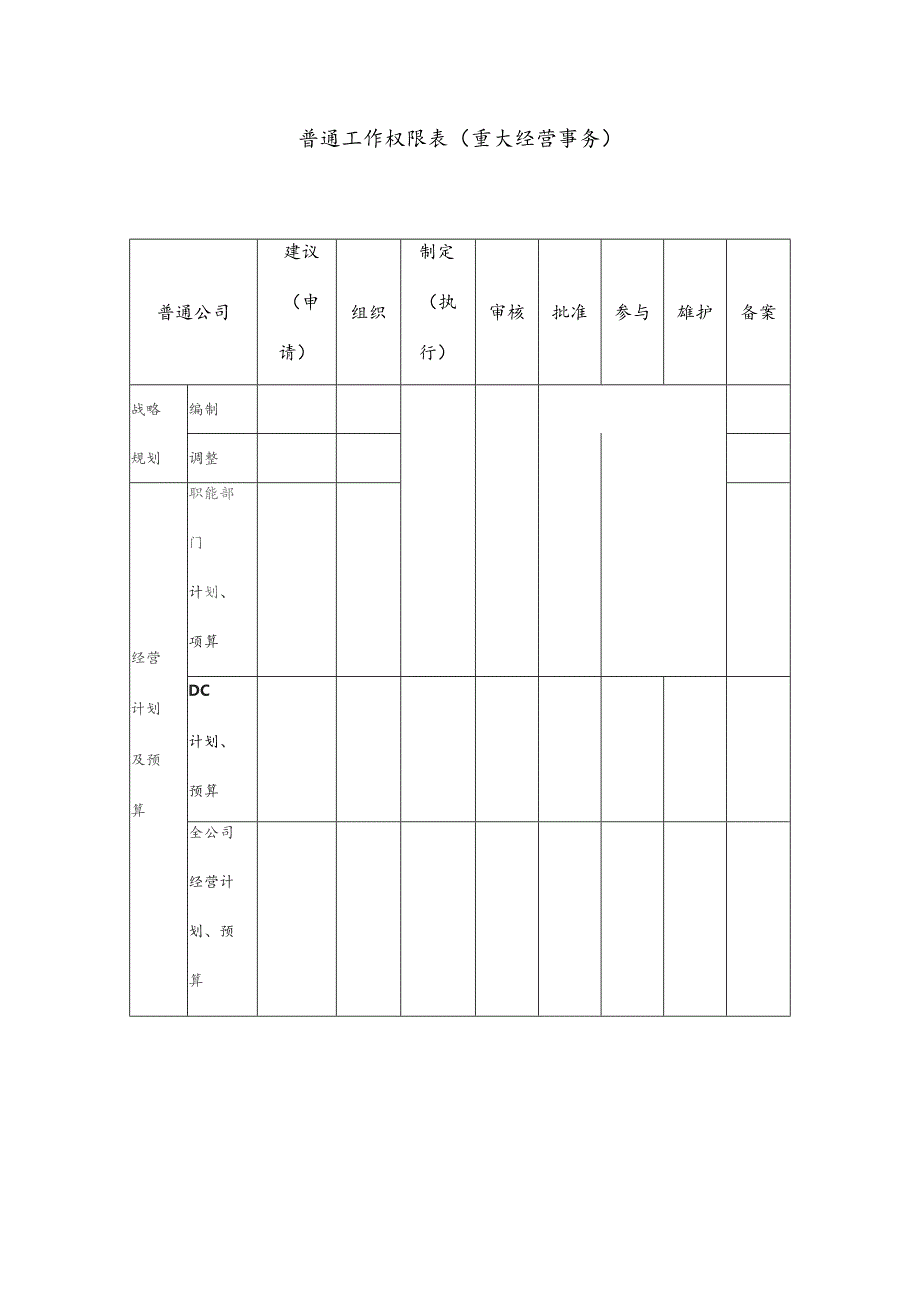 普通公司管理权限体系概述.docx_第3页