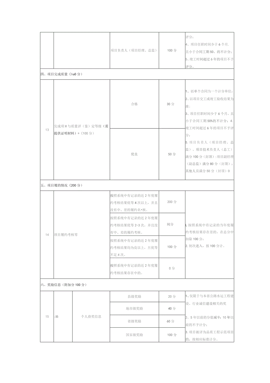 调整后的《主要从业人员信用评价实施细则试行》评价标准分值表.docx_第3页