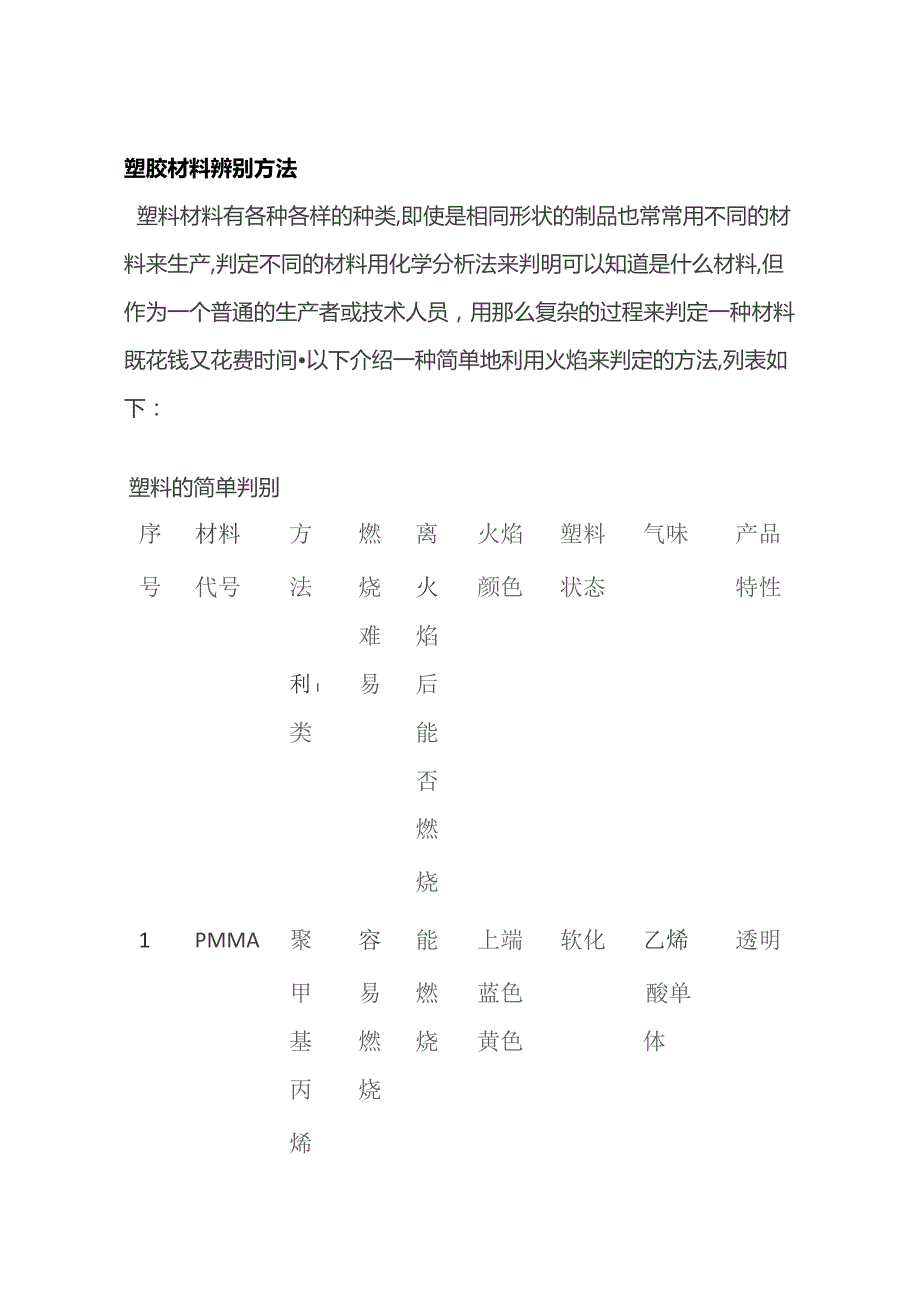 塑胶材料辨别方法.docx_第1页