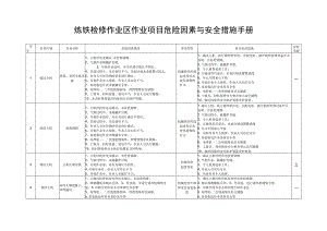 炼铁作业区作业项目梳理登记台账.docx