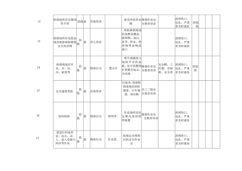 维修作业机械类作业活动风险分级管控清单.docx_第3页