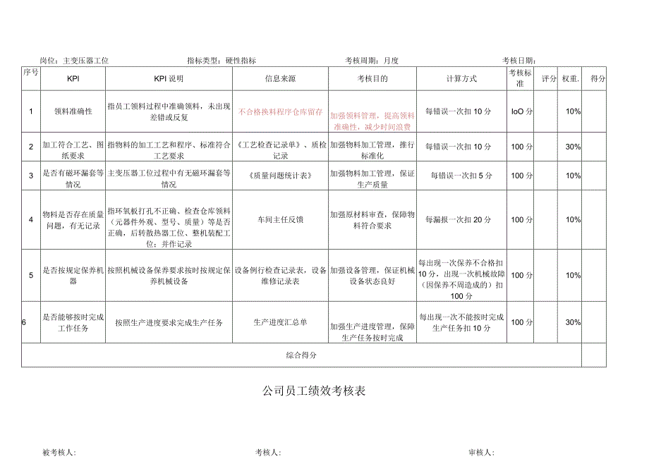 主变压器工位考核指标库.docx_第1页