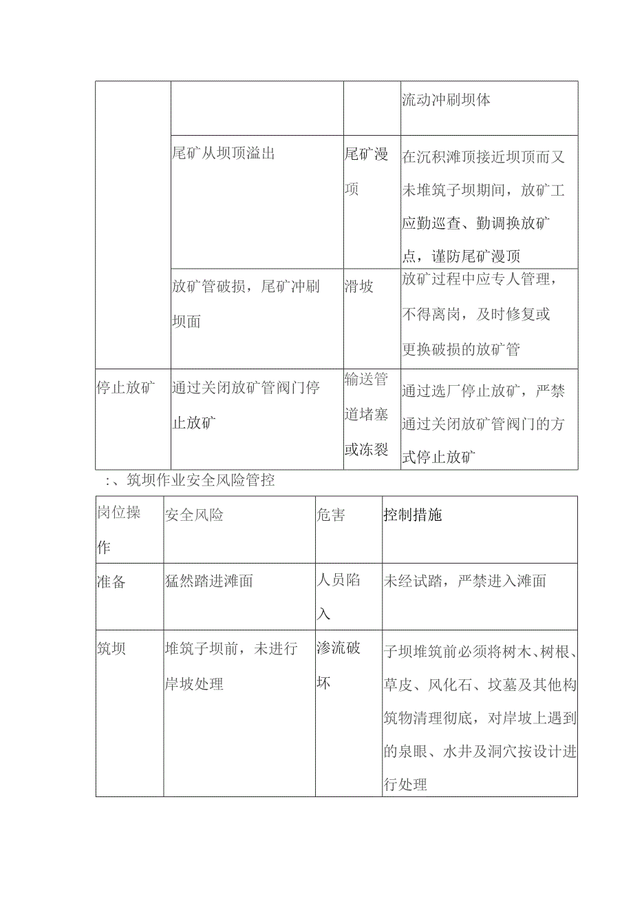 尾矿作业岗位操作风险管控措施.docx_第2页