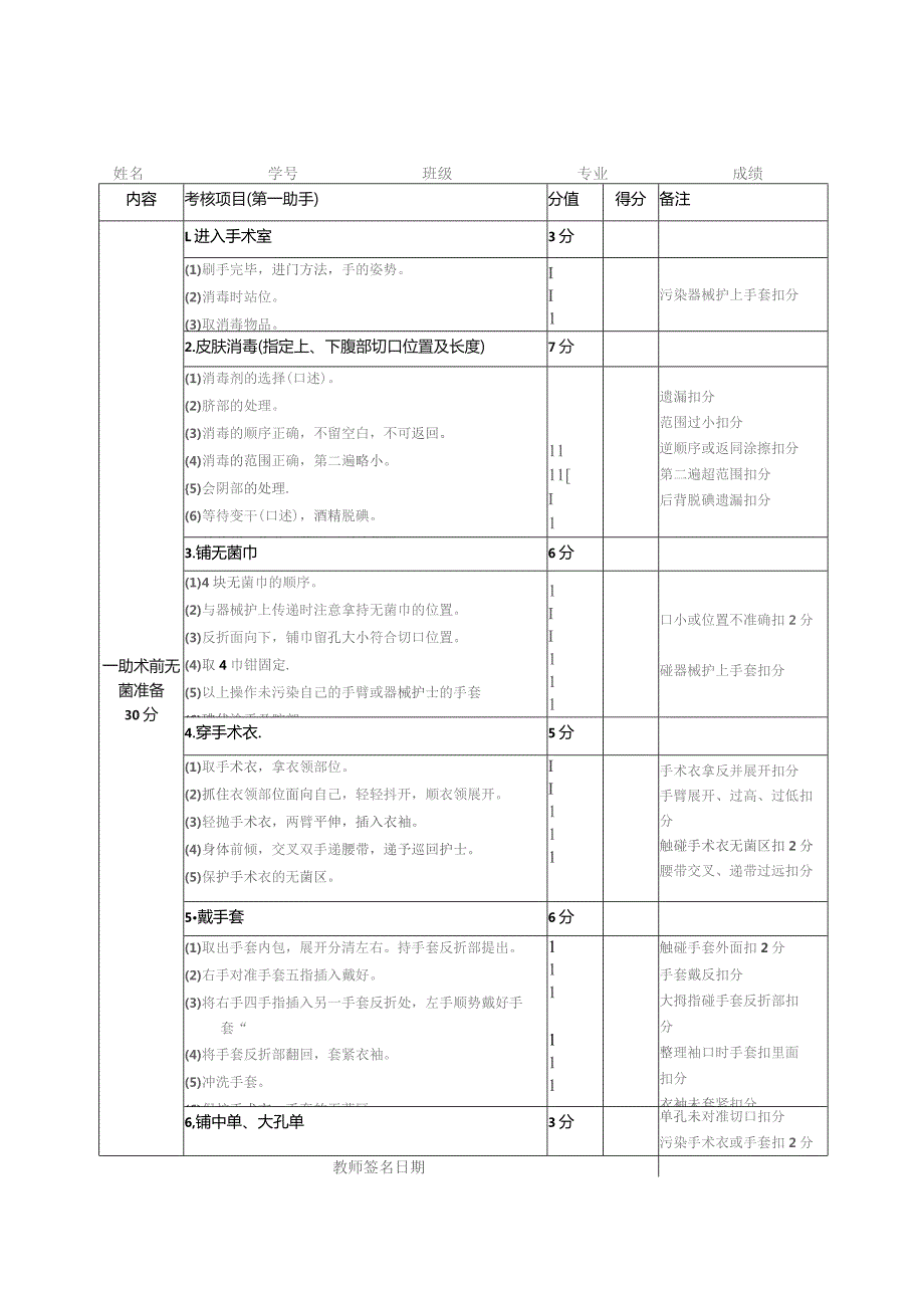 外科无菌技术操作考核评分表.docx_第2页