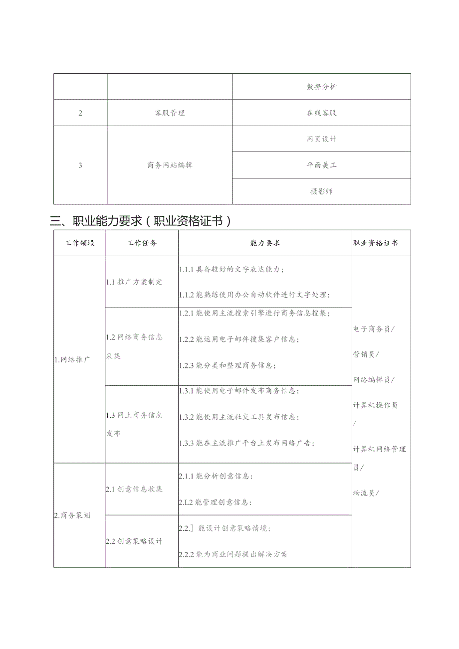 陕西省泾阳职业中等专业学校电子商务专业人才培养方案.docx_第3页