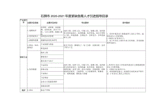 石狮市2020-2021年度紧缺急需人才引进指导目录.docx