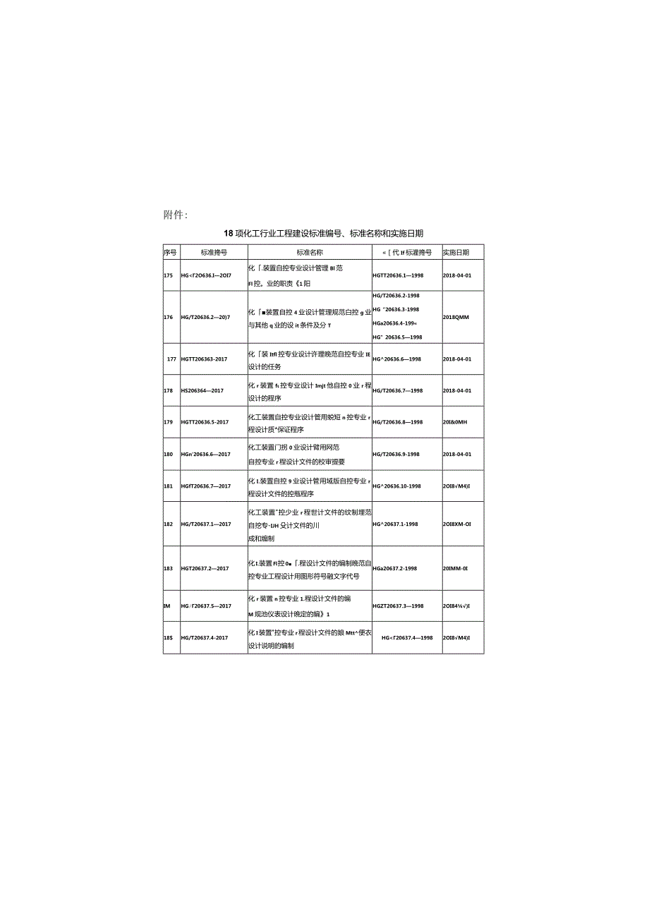 HGT 20636-20637-2017 化工装置自控专业设计管理规范 自控专业的职责范围.docx_第3页