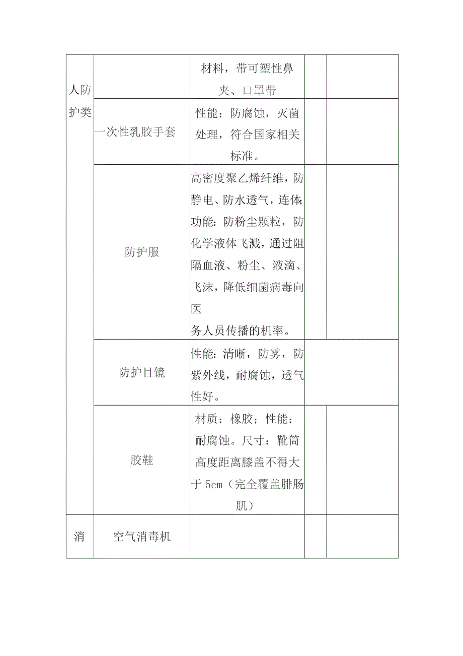 公园管养项目疫情防控方案.docx_第3页