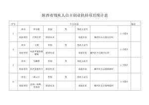 陕西省残疾人自主创业扶持项目统计表.docx