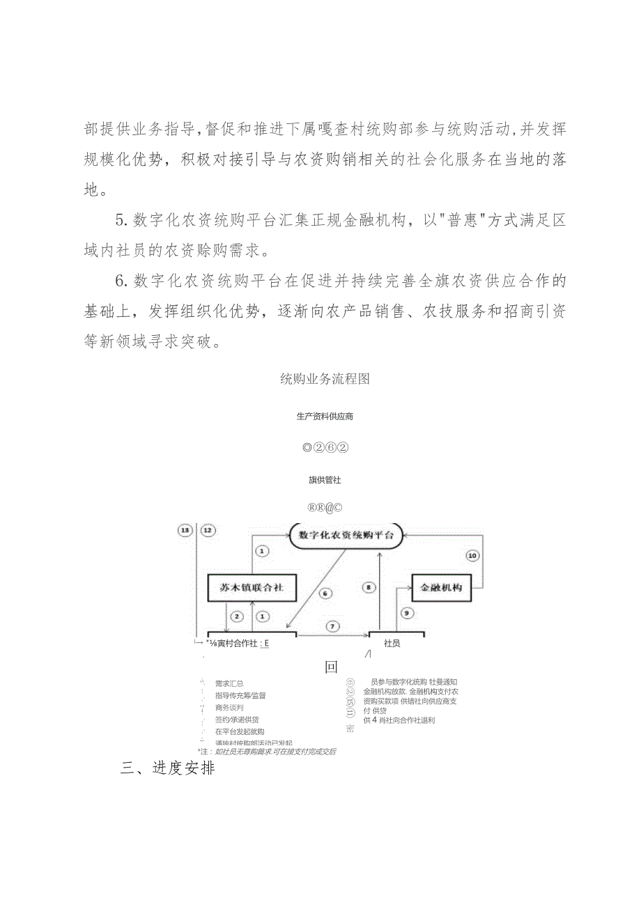 达拉特旗全域数字化农资统购推广工作实施方案.docx_第3页