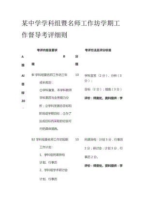 某中学学科组暨名师工作坊学期工作督导考评细则.docx