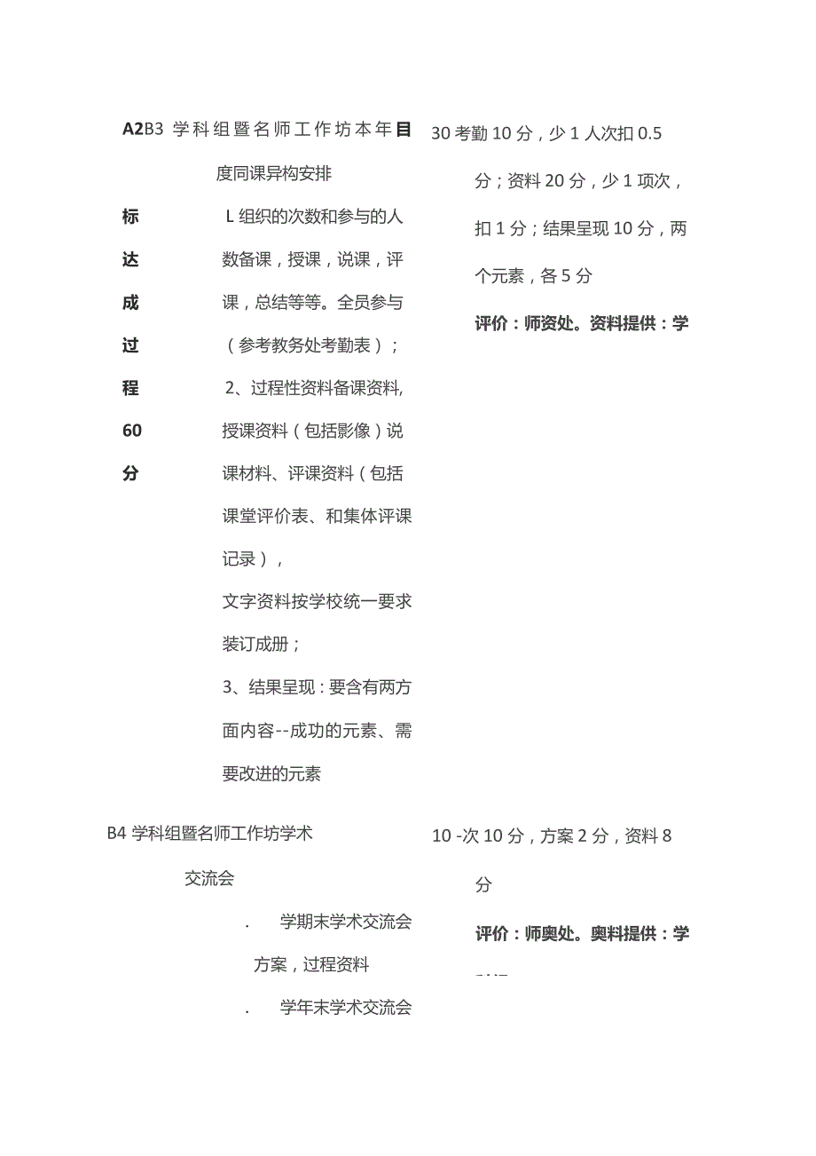 某中学学科组暨名师工作坊学期工作督导考评细则.docx_第2页