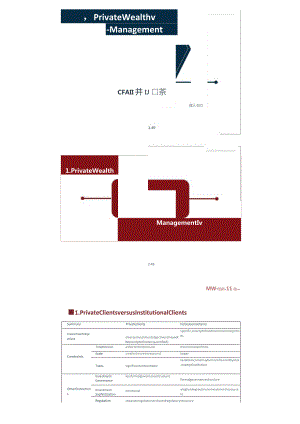 CFA三级知识点必备：Private wealth management 打印版.docx