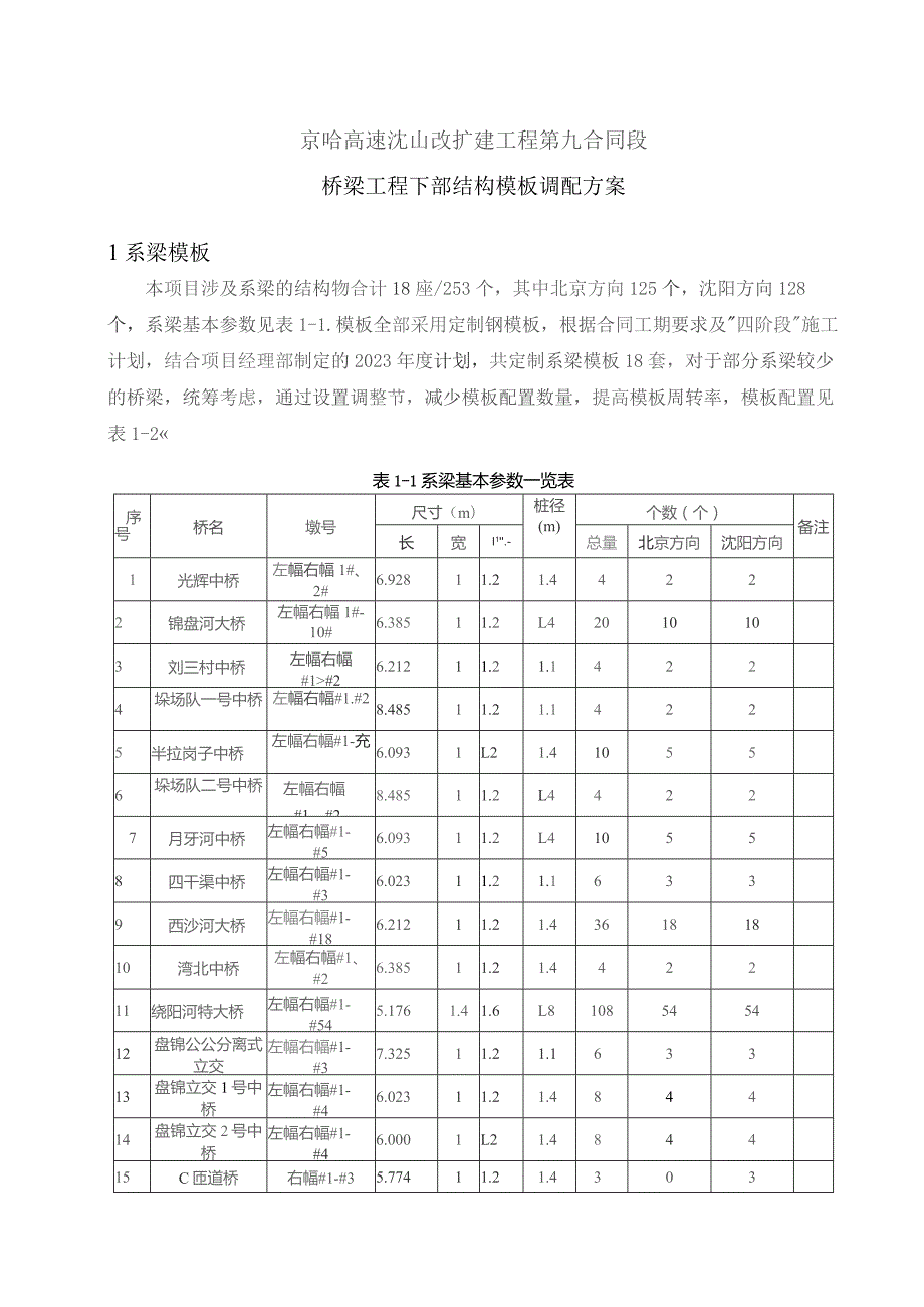 桥梁工程下部结构模板调配方案（2023-01-10）.docx_第2页