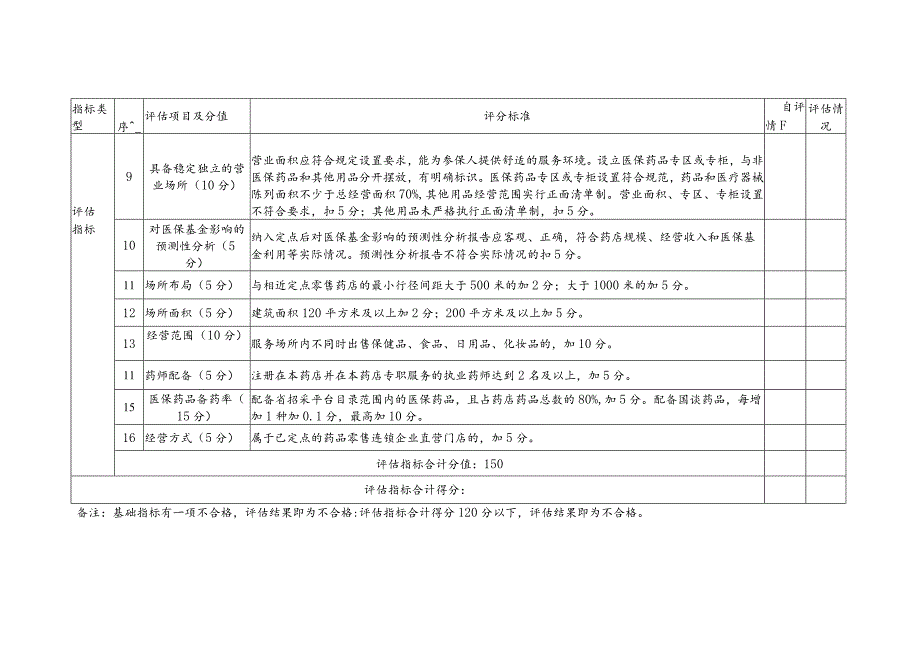 金华市申报基本医疗保险定点零售药店评估表.docx_第3页