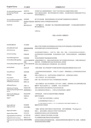 CFA核心词汇（培训资料）.docx