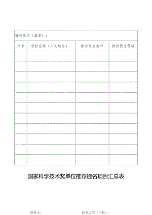 国家科学技术奖单位推荐提名项目汇总表.docx