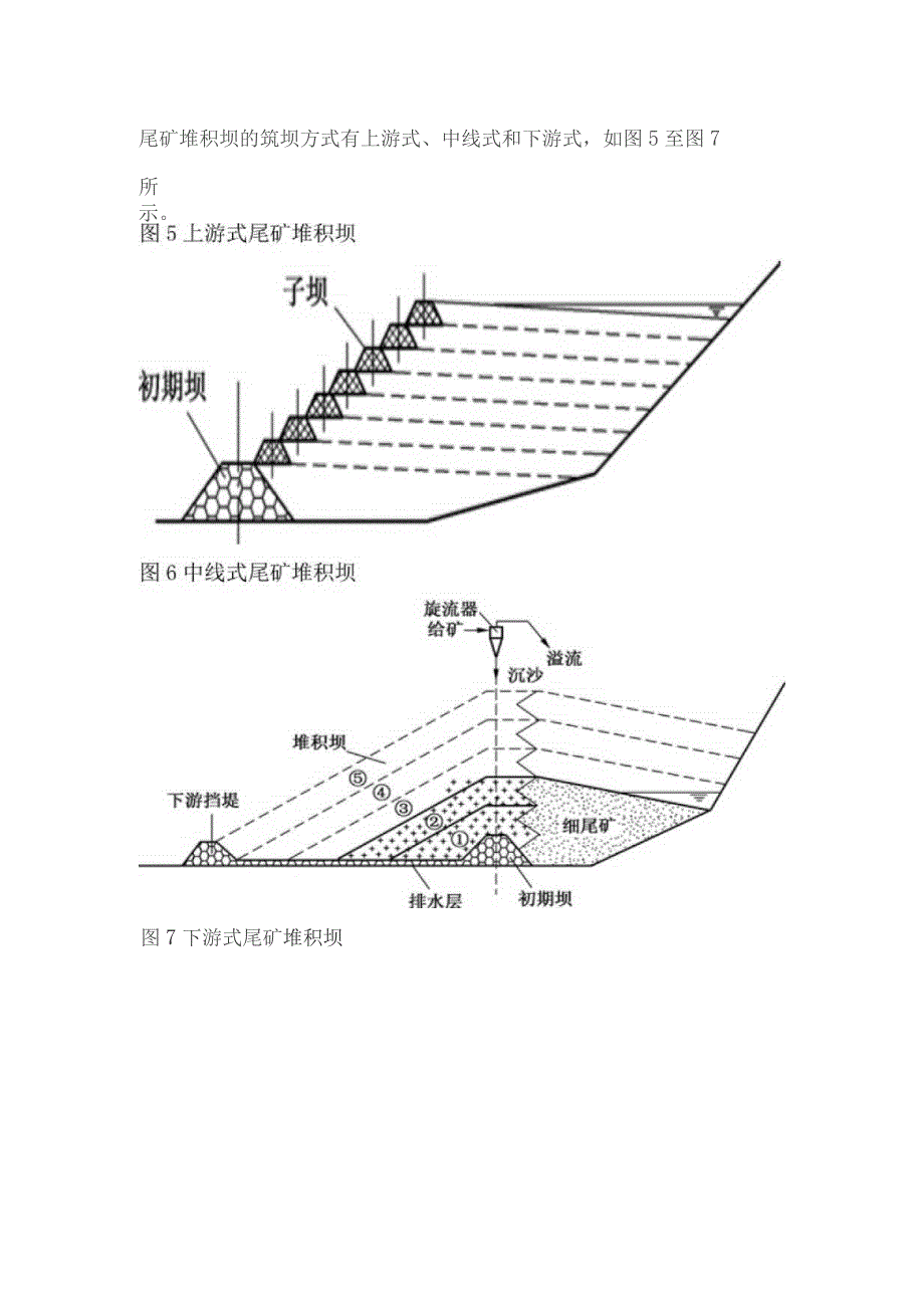 尾矿库作业安全生产知识应知应会.docx_第3页