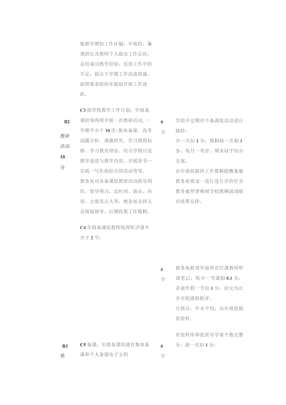 某中学教务处主任工作评价量表.docx_第3页