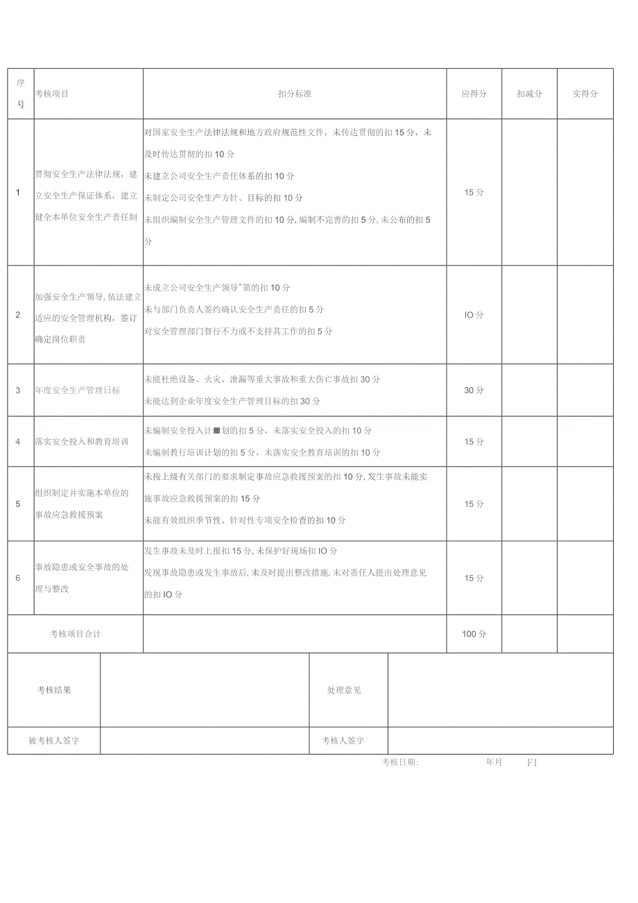 (XX企业)公司各级安全生产责任制考核表(全套).docx_第1页