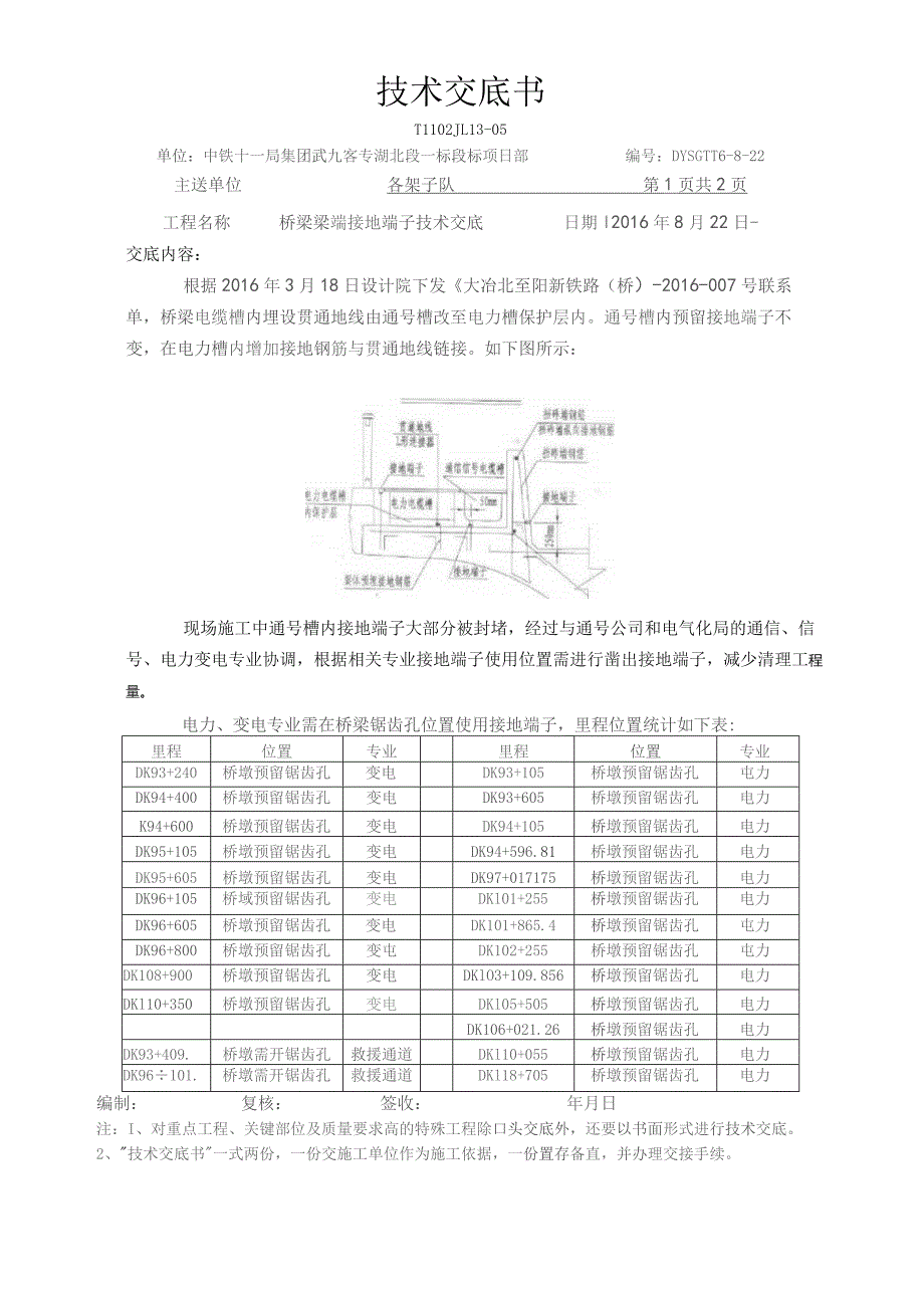 关于桥梁梁端电缆槽内接地端子清理的技术交底.docx_第1页