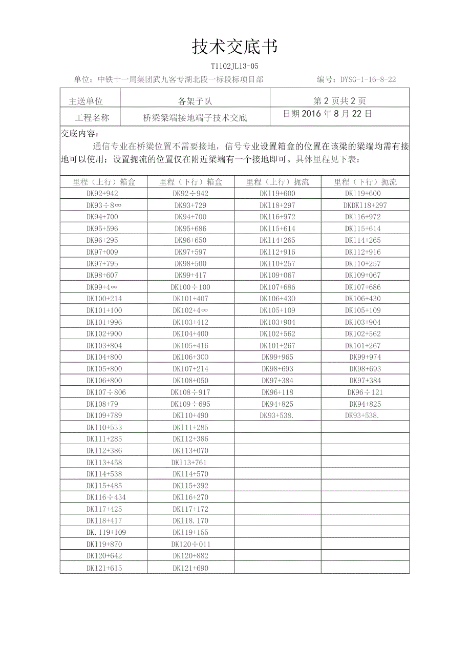 关于桥梁梁端电缆槽内接地端子清理的技术交底.docx_第2页