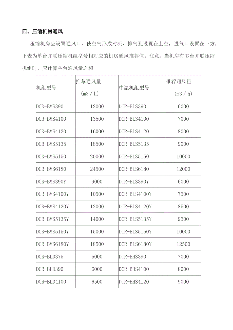 制冷设备安装要求.docx_第3页