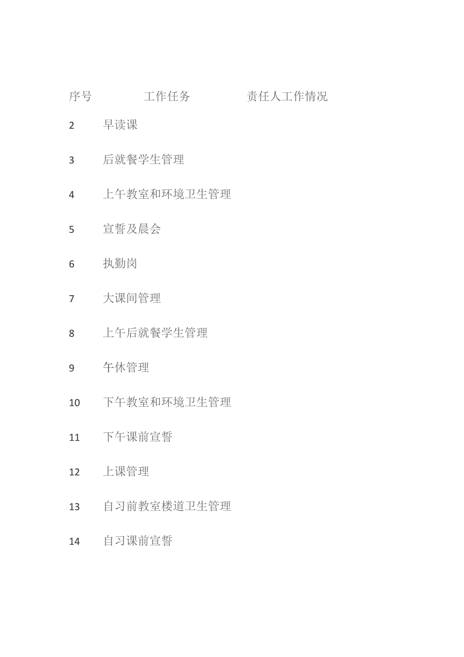 某中学学生自我教育管理考核方案.docx_第2页