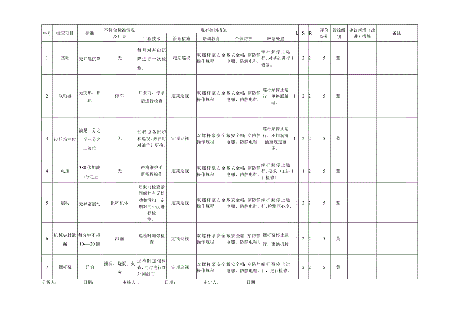 (新)XX公司安全检查表分析记录(SCL)汇编.docx_第2页