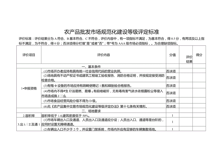 农产品批发市场规范化建设等级评定标准.docx_第1页