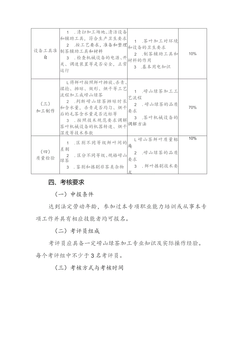 崂山绿茶加工专项职业能力考核规范.docx_第2页