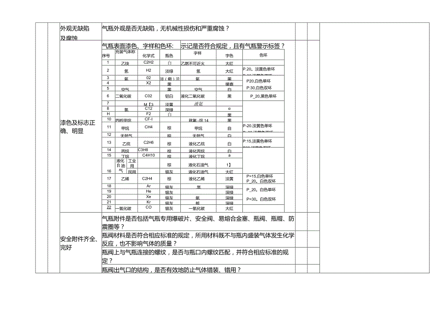 (新)XX企业设备设施安全检查表(全套)汇编.docx_第2页