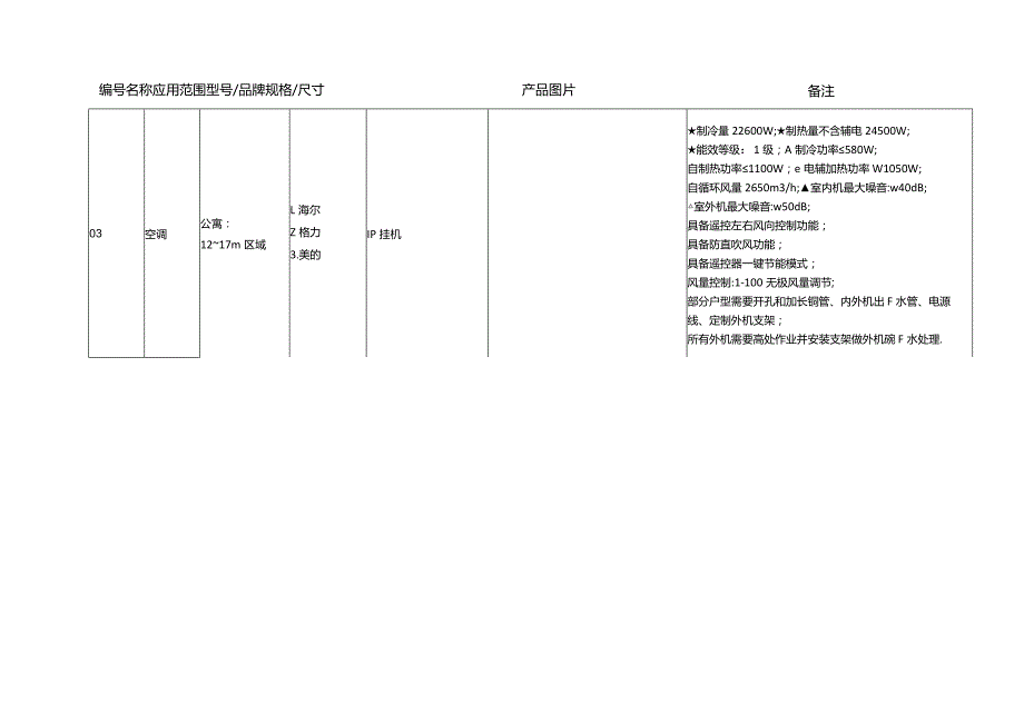 保障房项目家电物料书.docx_第3页