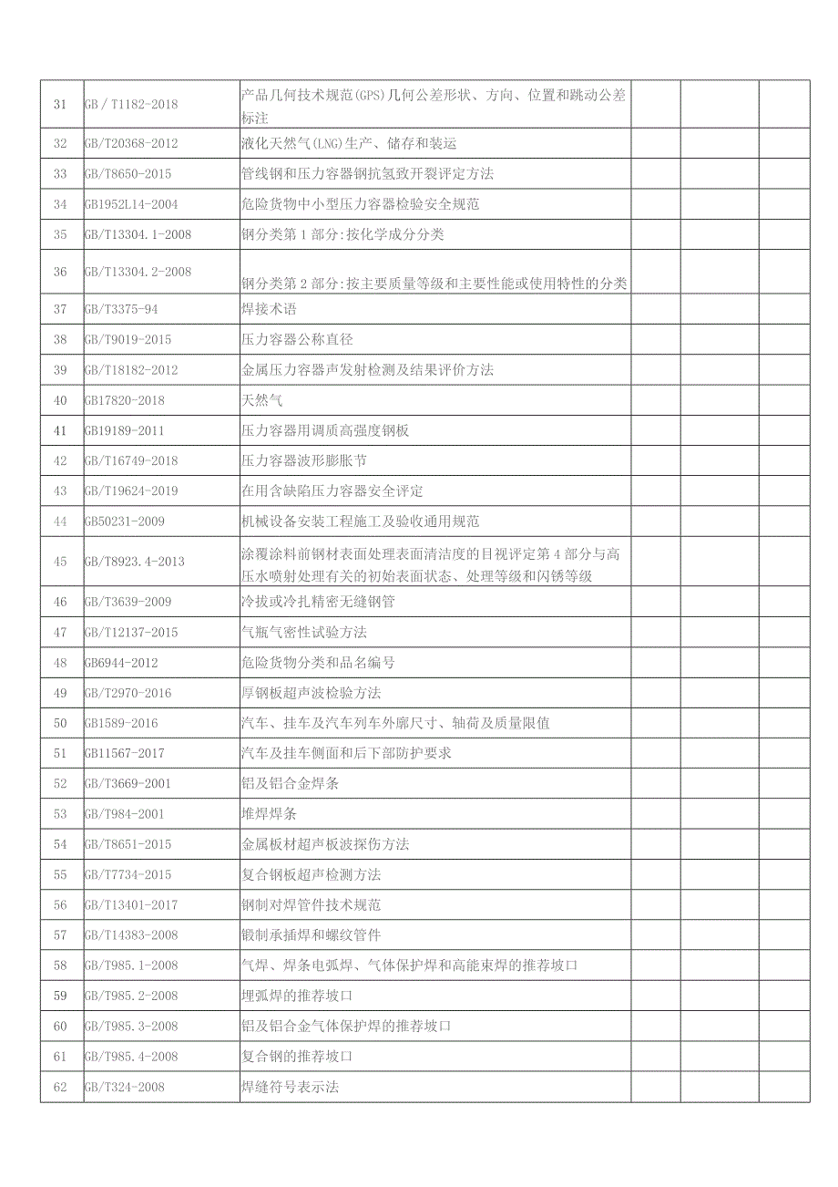 压力容器制造质量体系标准目录模板（369个）.docx_第2页