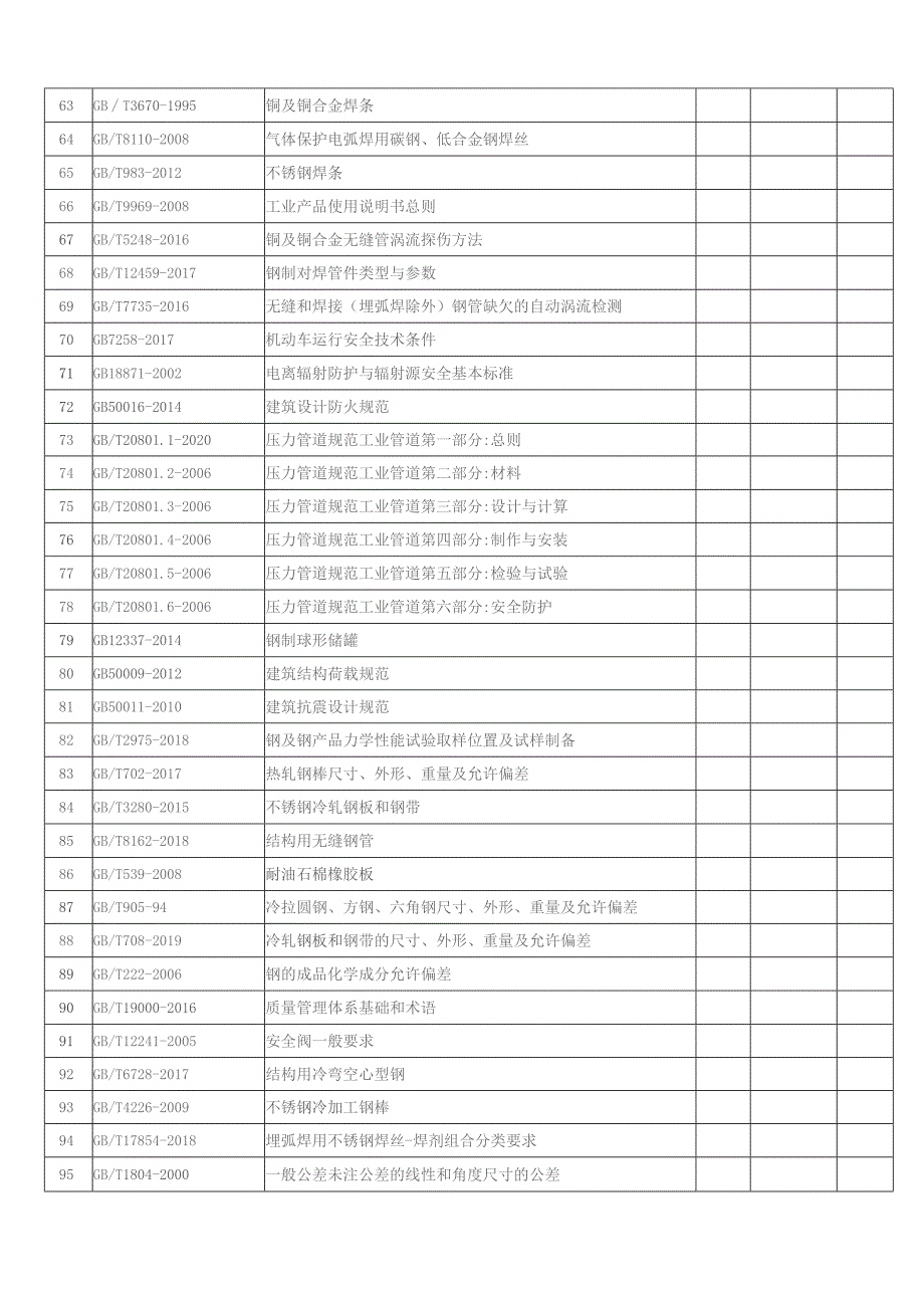 压力容器制造质量体系标准目录模板（369个）.docx_第3页