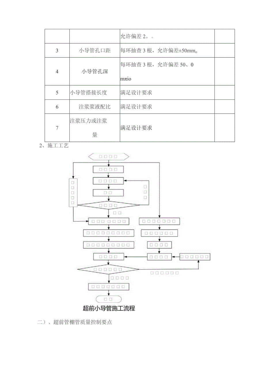 工序施工质量控制重点.docx_第2页