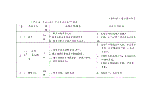 危险源辨识卡（磨钻头）.docx