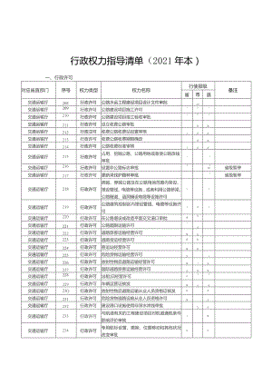 交通运输行业行政权力指导清单（2021年本）.docx