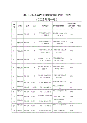 2021-2023年农业机械购置补贴额一览表.docx