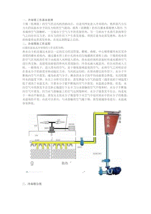 冷却塔的工作原理、安装、选型及故障处理方法.docx