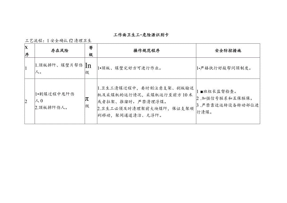 工作面卫生工-危险源识别卡.docx_第1页