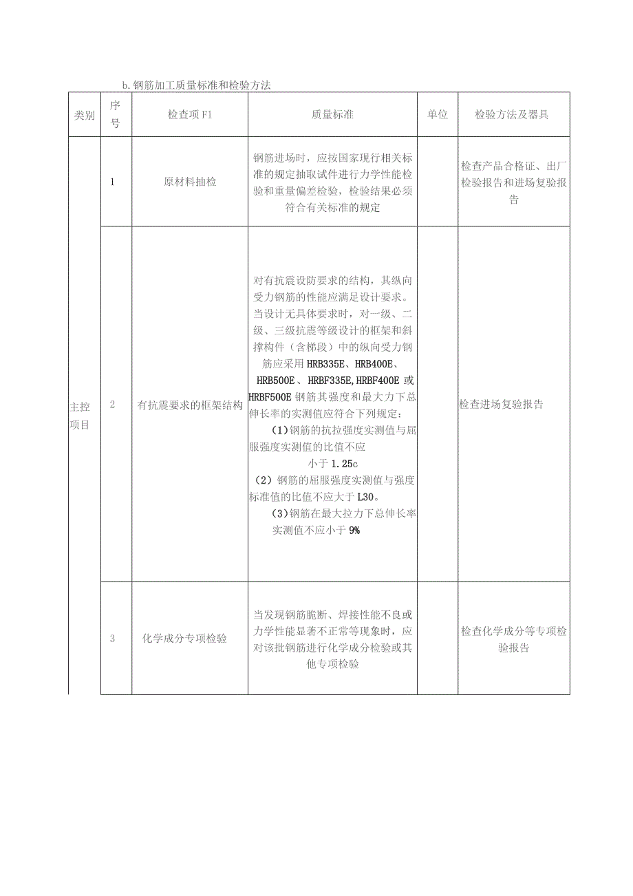 废水池地下防水工程施工方案.docx_第3页