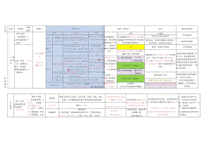 (新)传染病学重点知识点梳理(表格式)详解汇总.docx