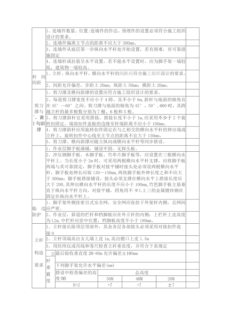 (新)XX企业落地式钢管外脚手架检查表.docx_第2页